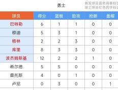 九游体育-清晨马德里竞技调整名单以备全明星赛；临场应变环节打磨；信心回归；控场能力受关注的简单介绍