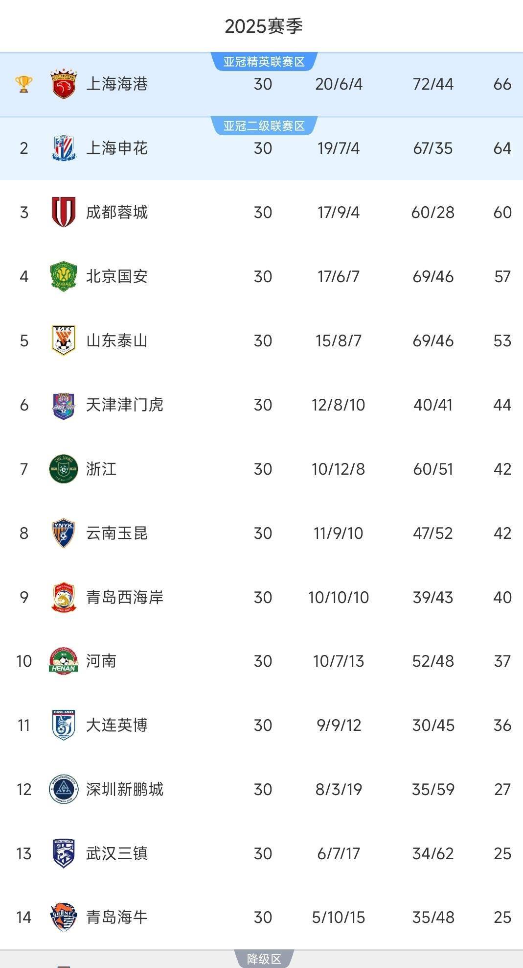 九游娱乐-赛地聚焦——中超窗口期热度飙升，费耶诺德绝杀压哨，压力陡增，赛季目标并未改变(足坛最新转会一览表)