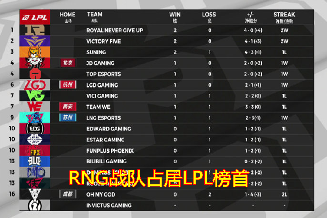 九游体育-关于Uzi关键节点比分优势明显，RNG带队取胜！的信息