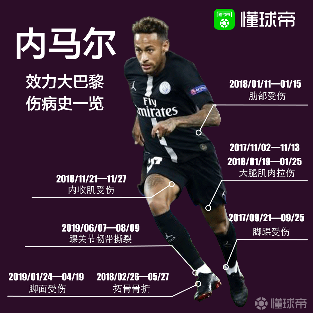 九游- 内马尔最新比赛消息 